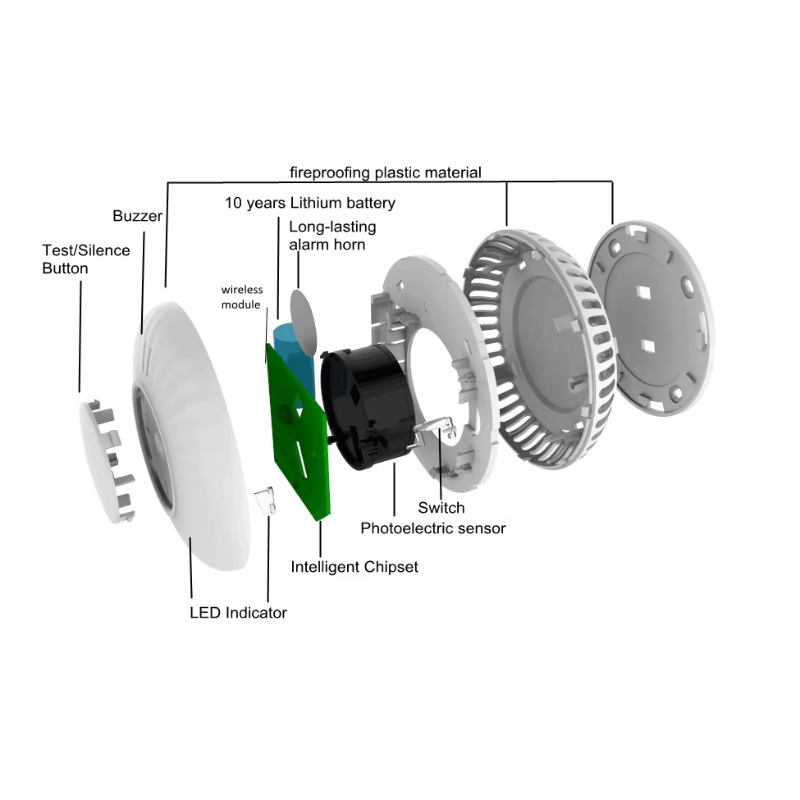 Detektor Asap Interkoneksi Nir - Smoke Detector Interconnected ulasan dan harga